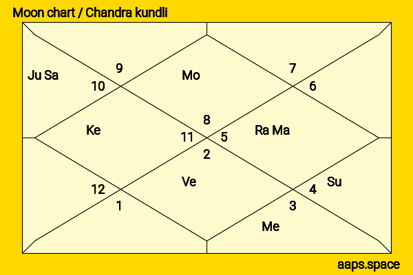 Woody Harrelson chandra kundli or moon chart